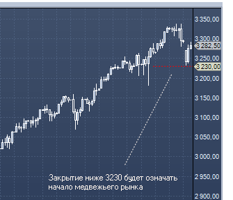 Всякое разно. Не заразно. Не про вирус. Опционы.