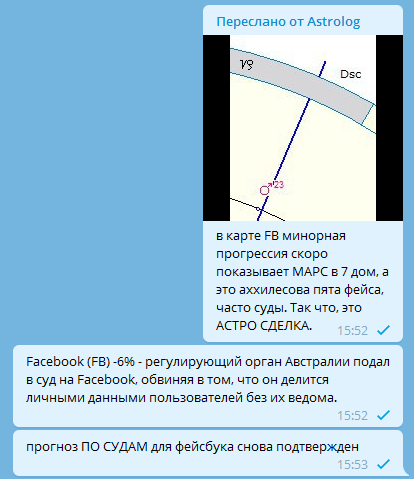 Дело было вечером, делать было нечего. Нефть.