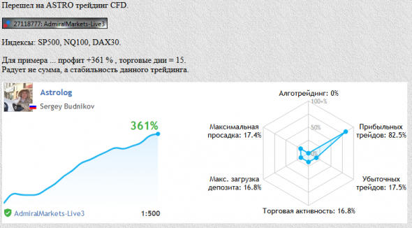 Торговать умею, но рисковать на свои не хочу.