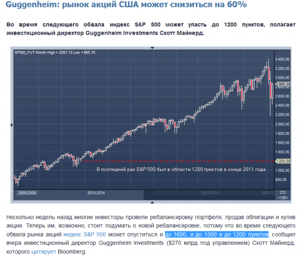 Трейдеры страдают от некачественных прогнозов.