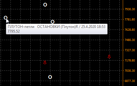 Разворот Плутона 25.04.2020. Как это было в прошлом, чего ждать дальше?