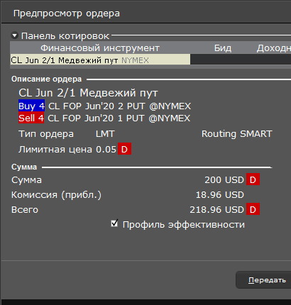 Если верите, что WTI обнулится, или уйдет еще ниже.