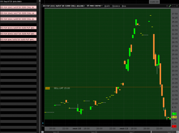 Как торговать опционы ES-mini с экcпирацией не 1 раз в квартал, а 3 раза в неделю.