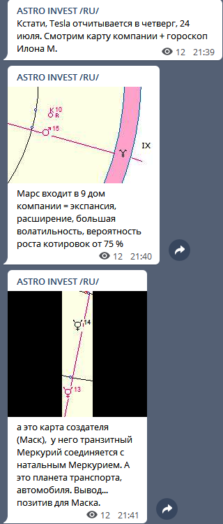 TSLA = астрологический отчет. Прогноз подтвержден.