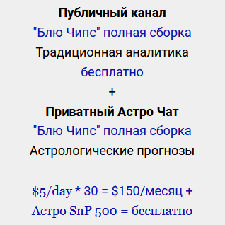 Как я пролетел на AAPL. Но поступил правильно.