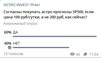 Сбываемость моих прогнозов, как обычно, 100 %. Факты в студию!