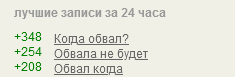 Это было недавно, это было давно. Скоро год от мега обвала 2020.