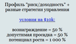 На инвесторов надейся, сам не плошай.