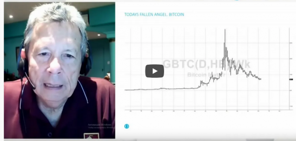 Подписался на крипто ETF. Прогноз обвала BTC 18.04.2021 подтвержден.