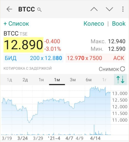 Подписался на крипто ETF. Прогноз обвала BTC 18.04.2021 подтвержден.