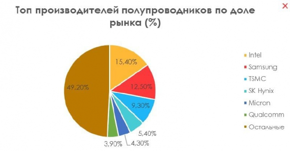 Как астролог дошел до традиционной аналитики, включая "прожарку" отрасли.