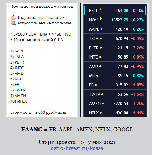 Интрига Палантир + прочие новости моего проекта.