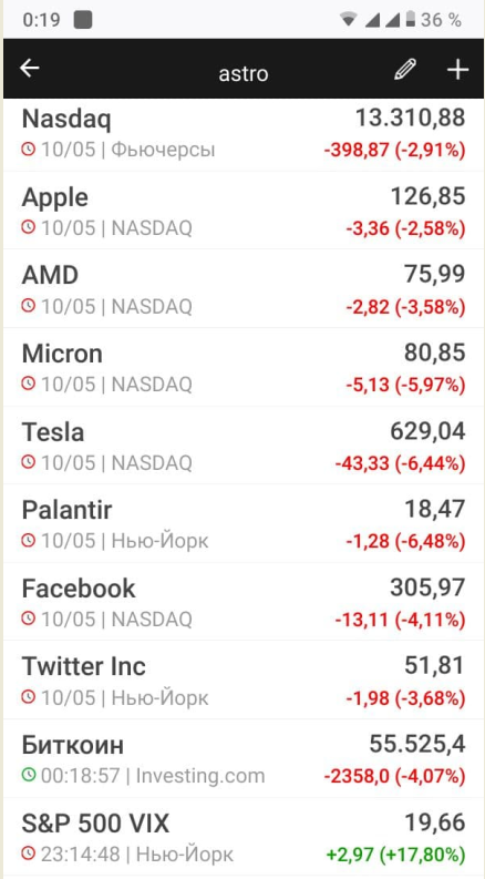 Палантир. Астропрогноз на квартальный отчет подтвержден 100 %.