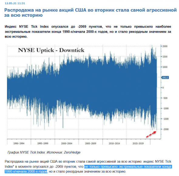 АСТРО прогнозы рынков. Эпицентр супер распродажи акций 10-12 мая подтвержден.