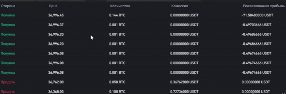 Как слить на крипте с плечом 100X. Хотя долго не терял на SP500 с 500X.