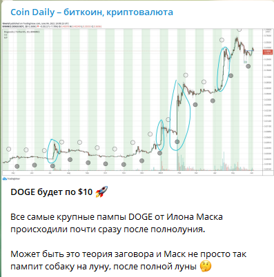 Крипта - ту зе мун! Астрология добралась до эфира. Проснулись.