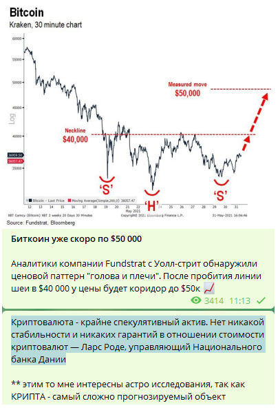 Страсти по биткойну. Пора прогнозировать.