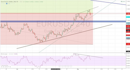 EUR\USD Графвзгляд