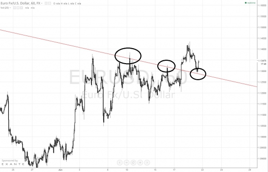 Экспресс по EUR\USD