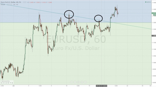 Экспресс по EUR\USD