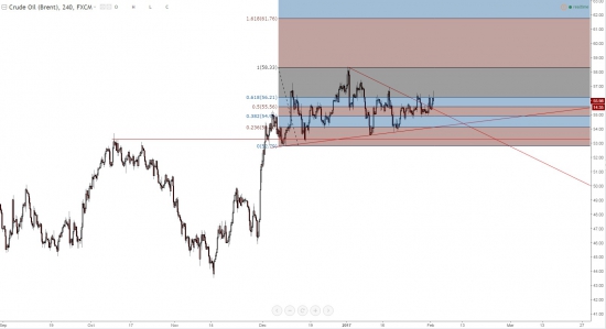 Нефть