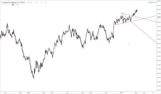 Нефть