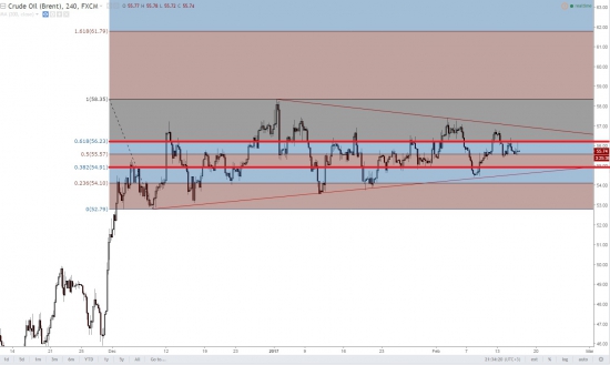 Нефть