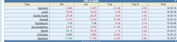 Важность выбор акции в определенные моменты рынка