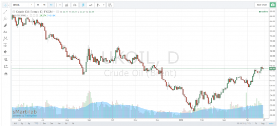 нефть растет по ларри вильямсу