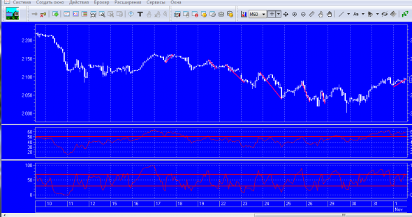 стратегия rsi