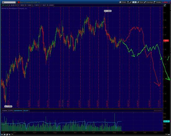 Евро 6Е EUR/USD только шорт, шорт, sell