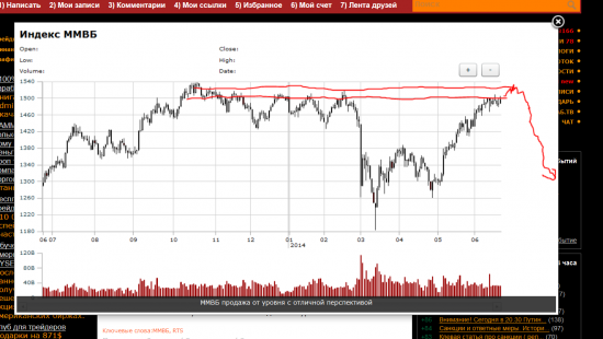 наванговал :) Прошлые прогнозы GOLD RTS MMBБ 6E eur/usd