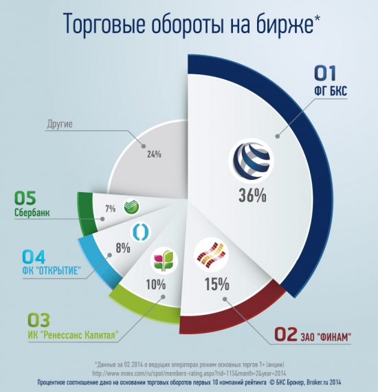 Без хакеров и DDOS-атак!