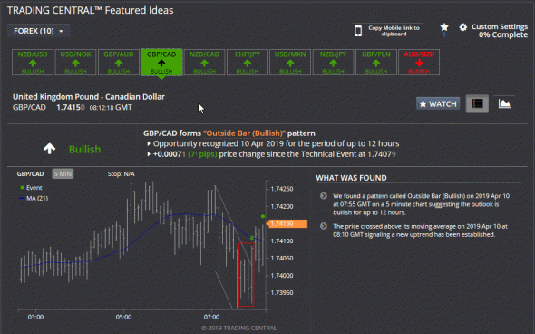 Trading Central предлагает новые возможности анализа для MetaTrader с Admiral Markets