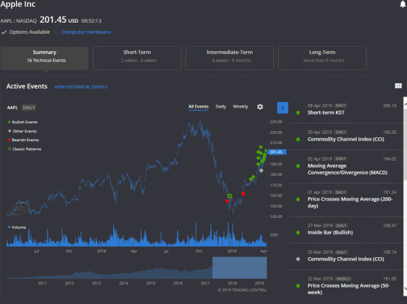 Trading Central предлагает новые возможности анализа для MetaTrader с Admiral Markets