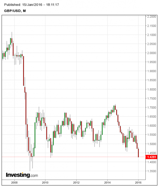 gbpusd buy