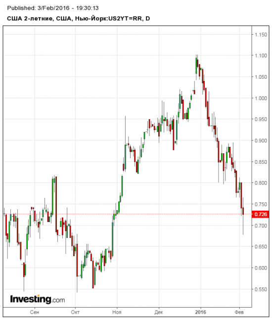 DXY