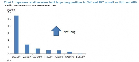 JPY #2