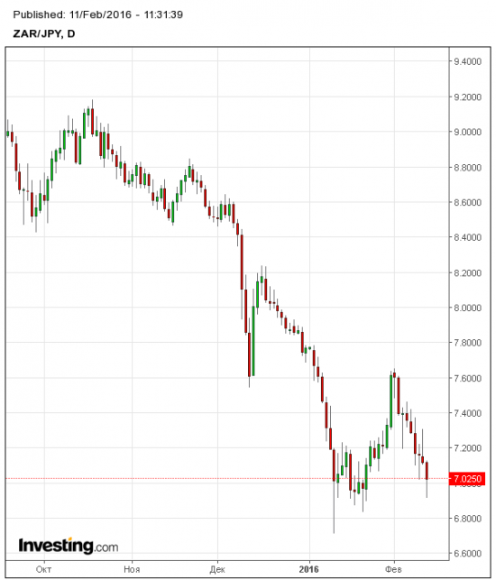 JPY #2