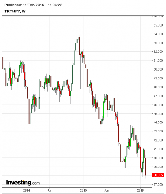 JPY #2