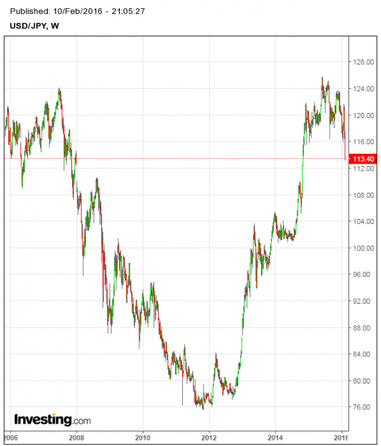 JPY