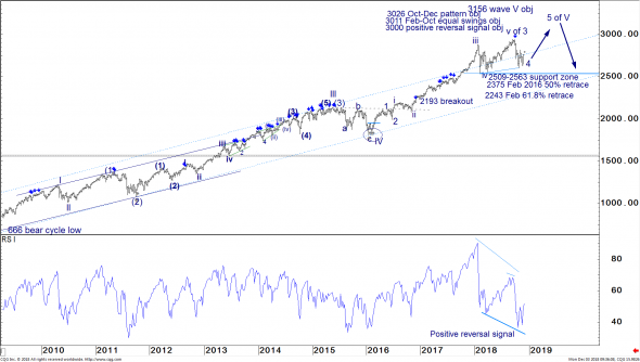 JPM&amp;#39;s view