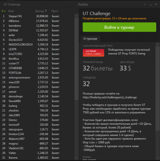 Si-12.14 + UT Challenge = реальный счет!