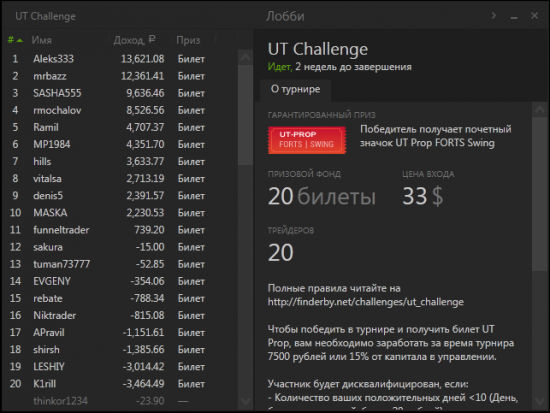 Si-12.14 + UT Challenge = реальный счет!