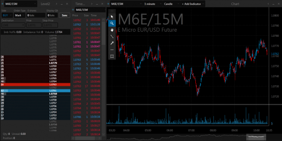 Демо-трейдерам на EUR/USD. Для Вас появился конкурс!