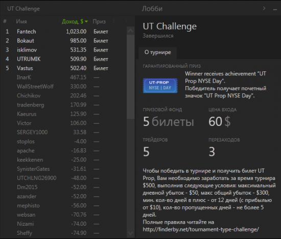 Финальный отзыв о UTChallenge NYSE.