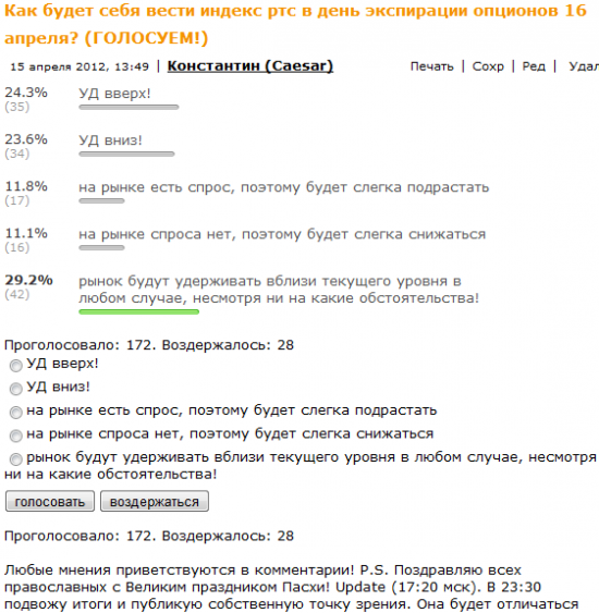 Парадоксы рынка, о чём говорят индикаторы и результаты воскресного опроса