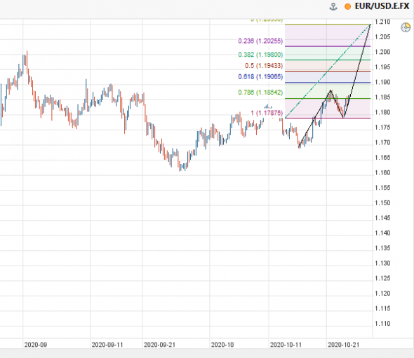 Вью по рыночкам РТС, EUR USD