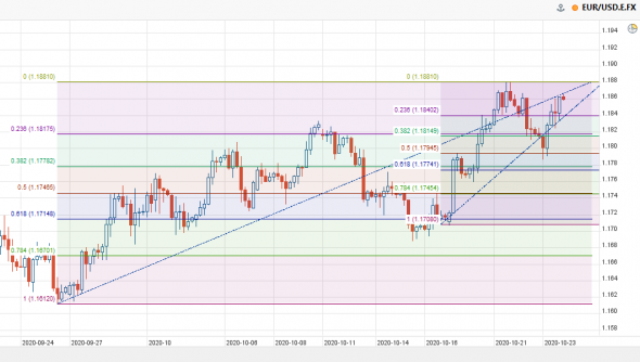 Вью по рыночкам РТС, EUR USD