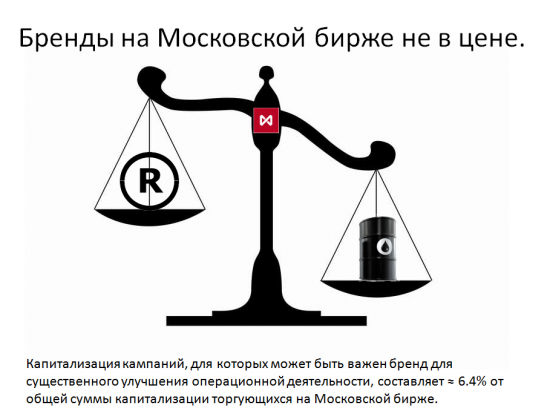 Бренды на Московской бирже не в цене